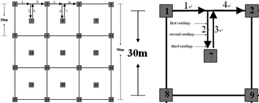 Remotesensing 05 00238f3 1024