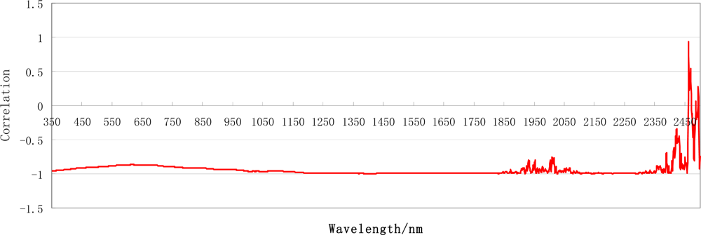 Remotesensing 05 00238f7 1024