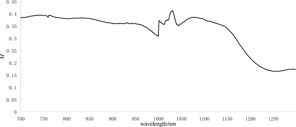 Remotesensing 05 00238f8 1024