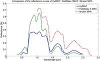 Remotesensing 05 00254f2 200