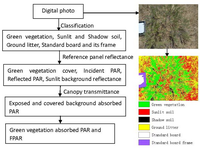 Remotesensing 05 00274f2 200