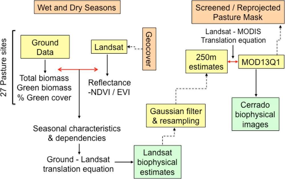Remotesensing 05 00307f3 1024