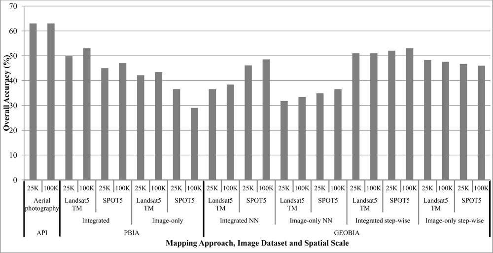 Remotesensing 05 00377f2 1024