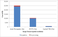 Remotesensing 05 00377f3 200