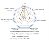 Remotesensing 05 00377f5 200