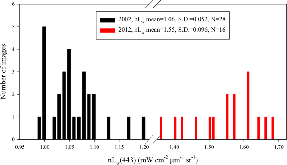 Remotesensing 05 00415f2 1024