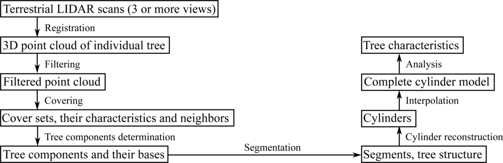 Remotesensing 05 00491f4 1024