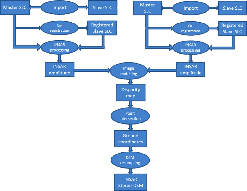 Remotesensing 05 00648f3 1024