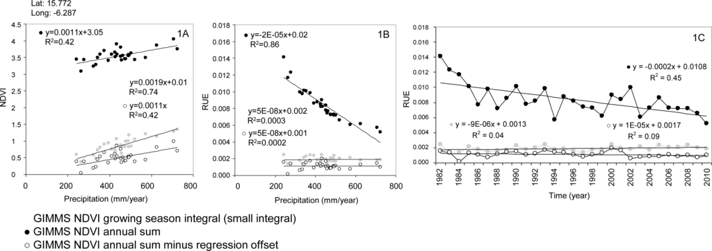 Remotesensing 05 00664f1 1024