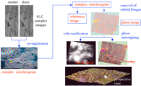 Remotesensing 05 00716f11 200