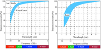 Remotesensing 05 00716f2 200