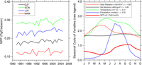Remotesensing 05 00810f6a 200