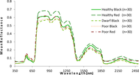 Remotesensing 05 00891f5 200