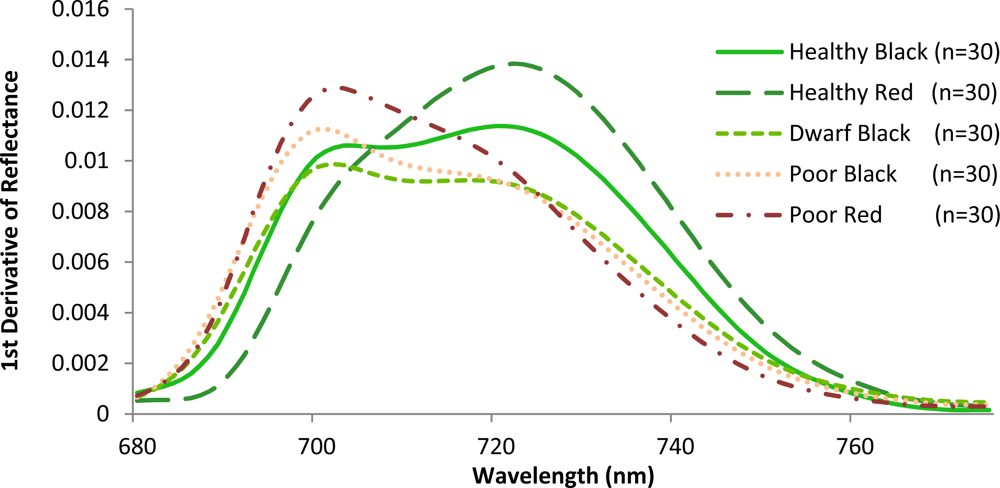 Remotesensing 05 00891f6 1024