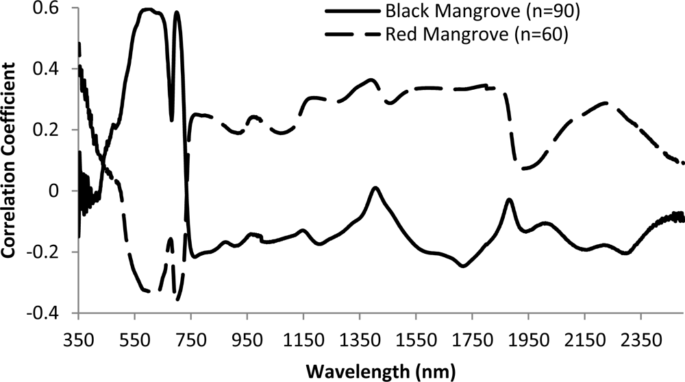 Remotesensing 05 00891f7 1024