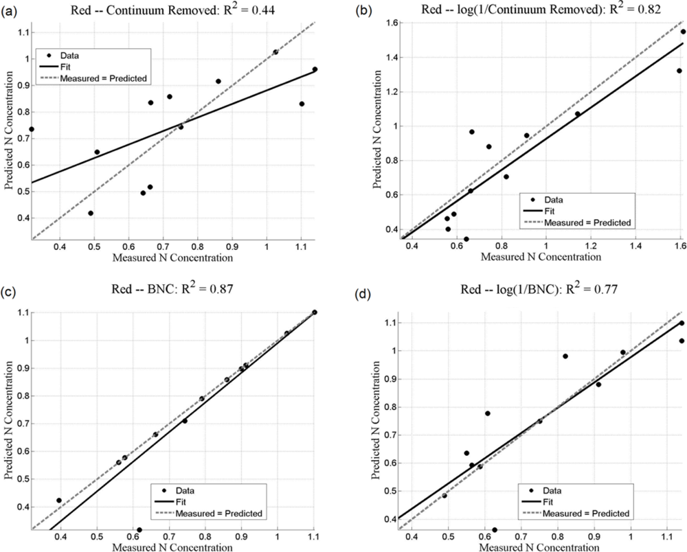 Remotesensing 05 00891f8 1024