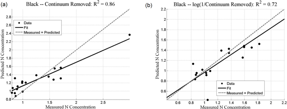 Remotesensing 05 00891f9a 1024