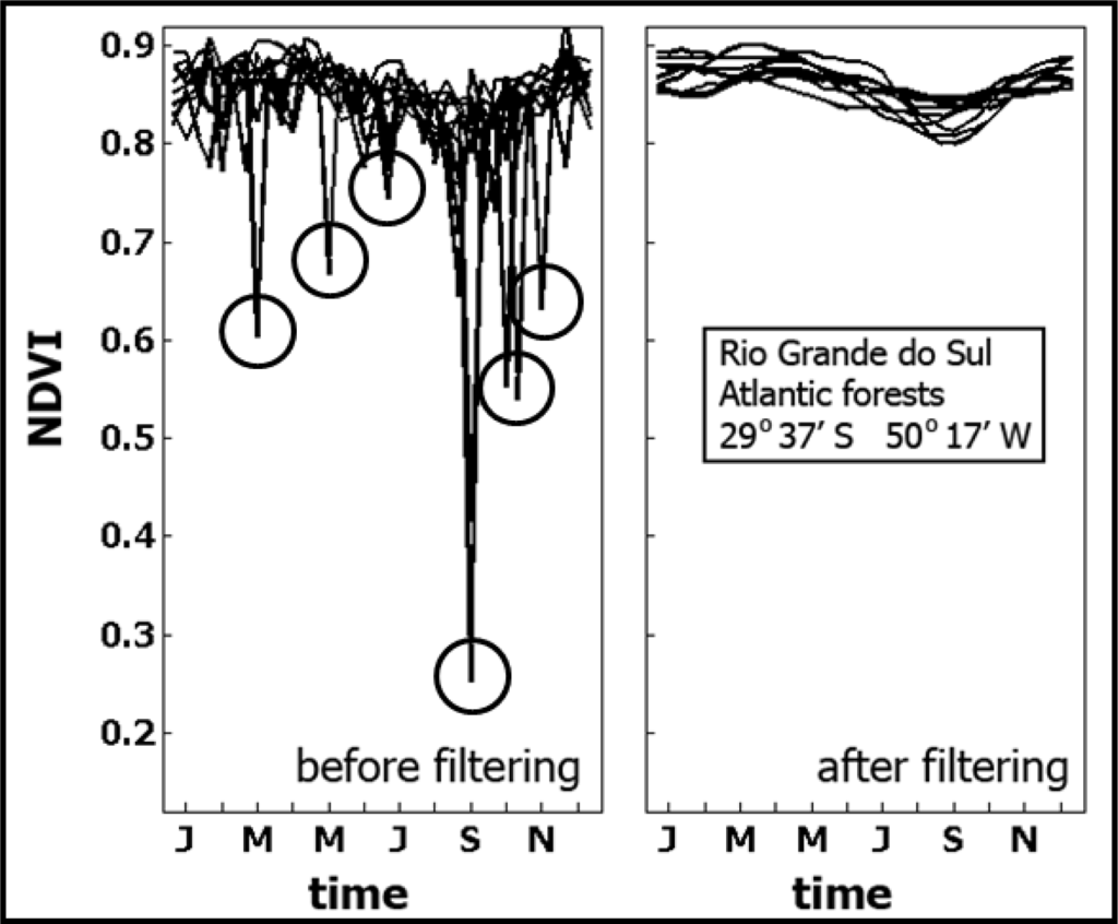 Remotesensing 05 00949f11 1024