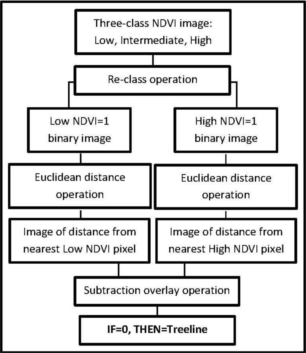 Remotesensing 05 01066f5 1024