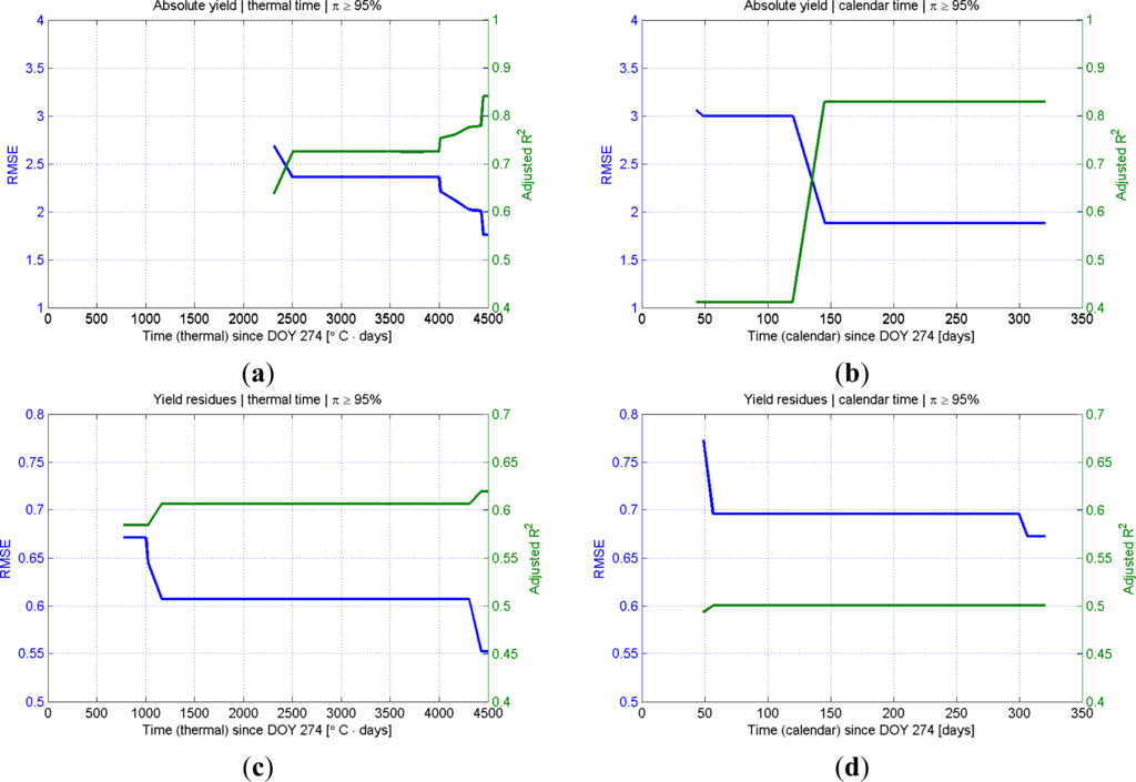 Remotesensing 05 01091f12 1024