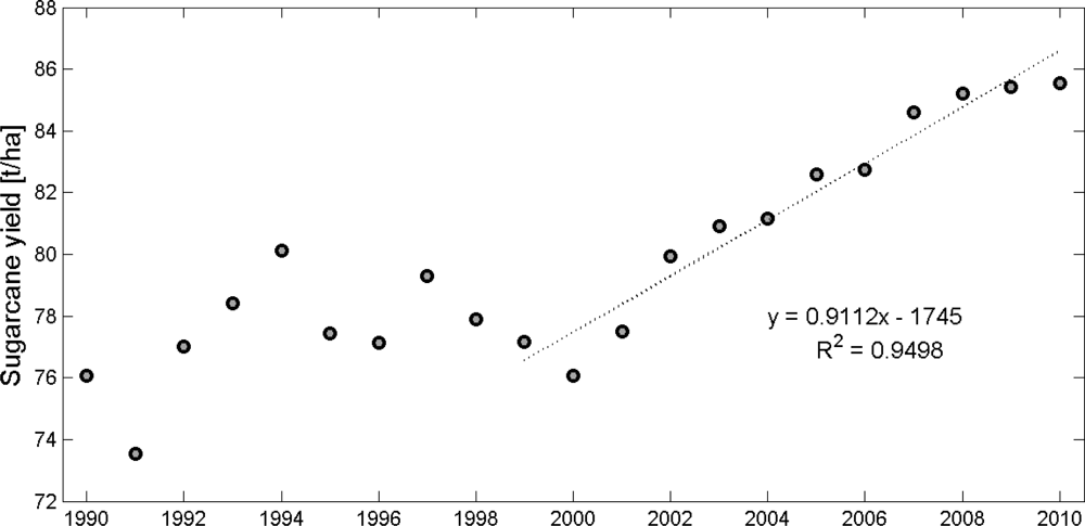 Remotesensing 05 01091f6 1024
