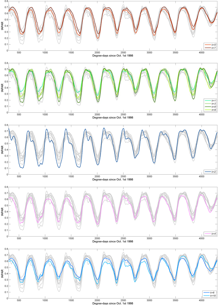 Remotesensing 05 01091f9 1024