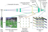 Remotesensing 05 01204f1 200