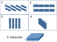 Remotesensing 05 01204f11 200
