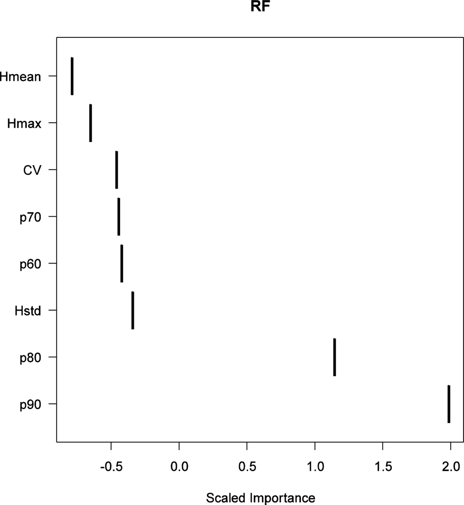 Remotesensing 05 01220f2 1024