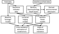 Remotesensing 05 01311f2 200