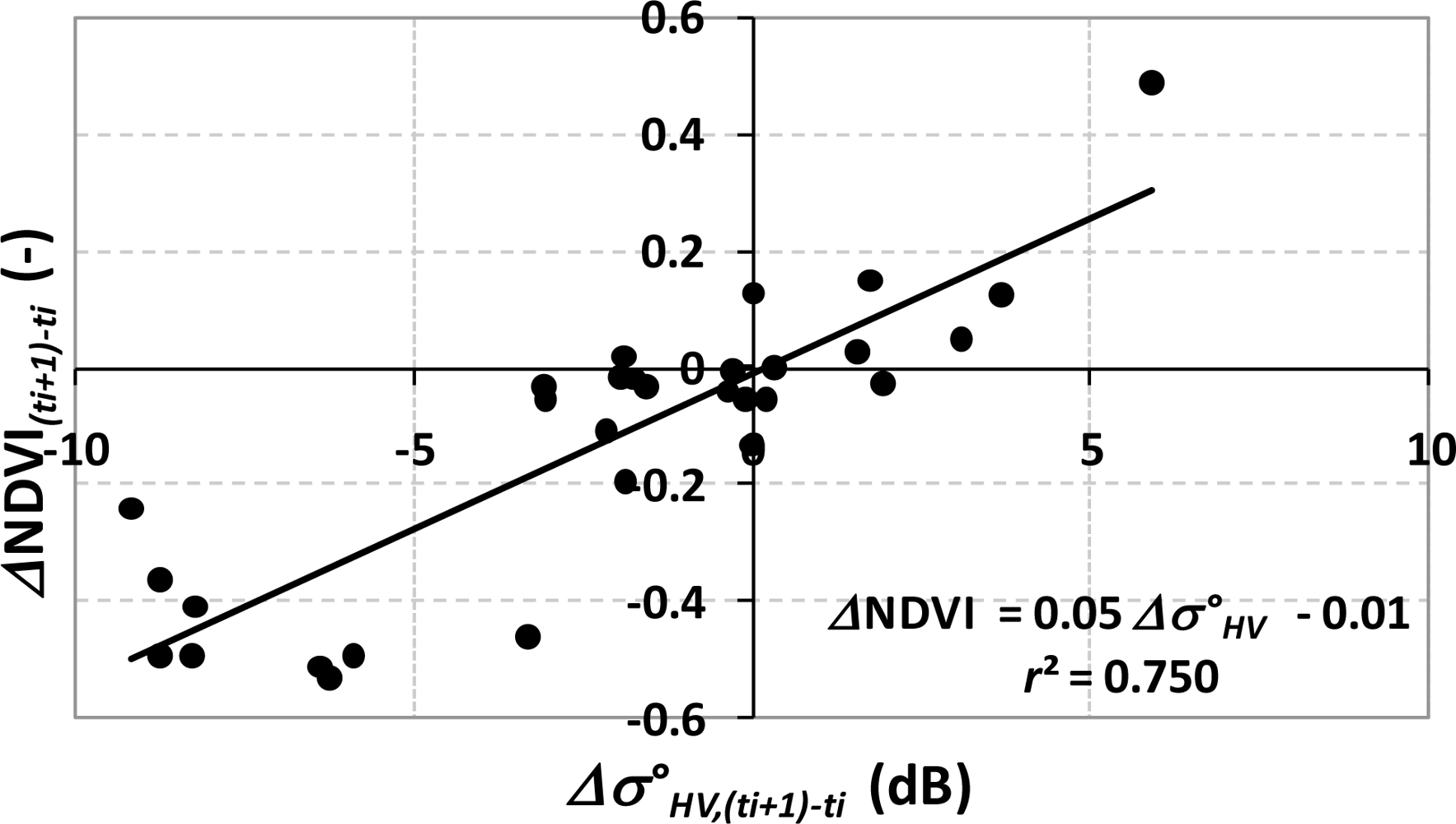 Remotesensing 05 01389f6 1024