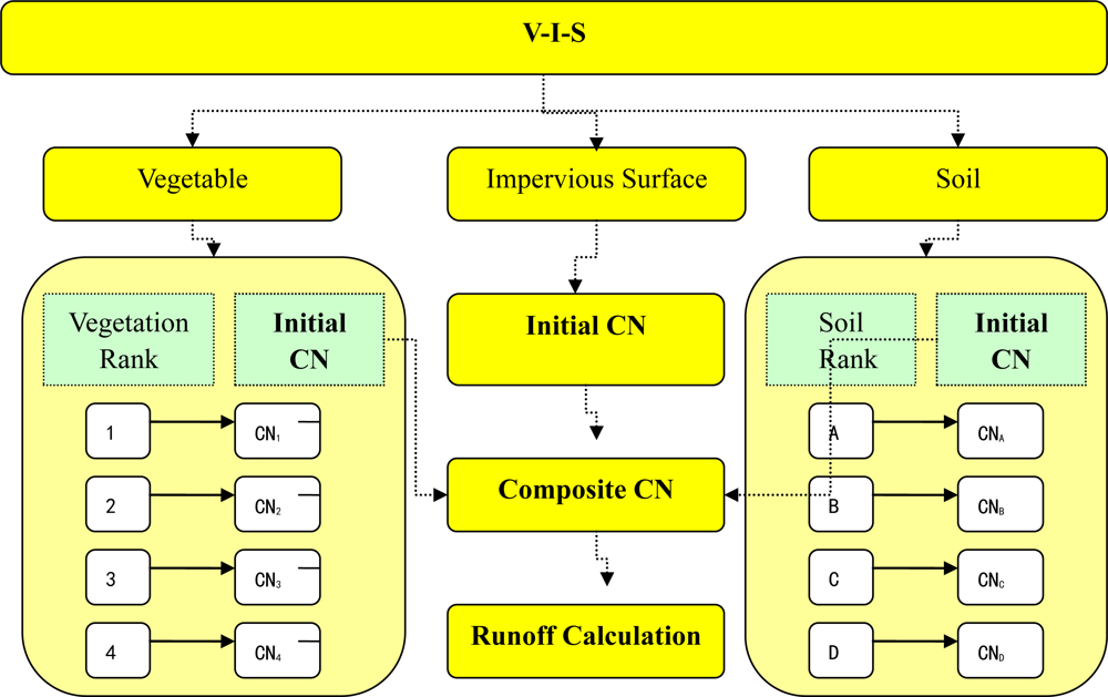 Remotesensing 05 01425f2 1024