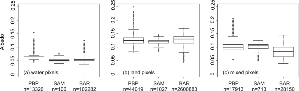 Remotesensing 05 01498f7 1024