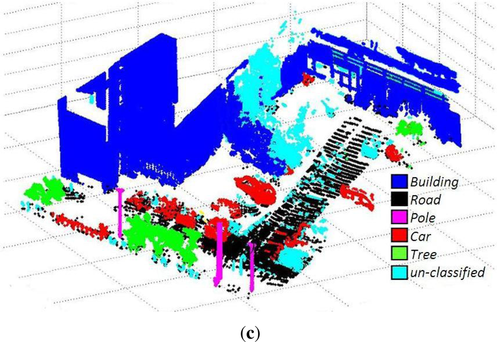 Remotesensing 05 01624f8b 1024