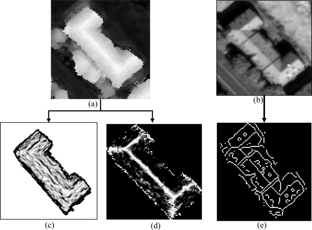 Remotesensing 05 01681f4 1024