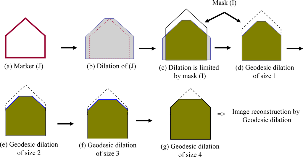 Remotesensing 05 01681f5 1024