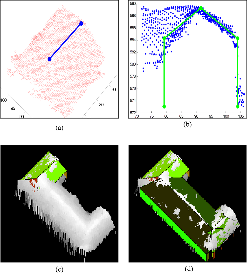 Remotesensing 05 01681f7 1024