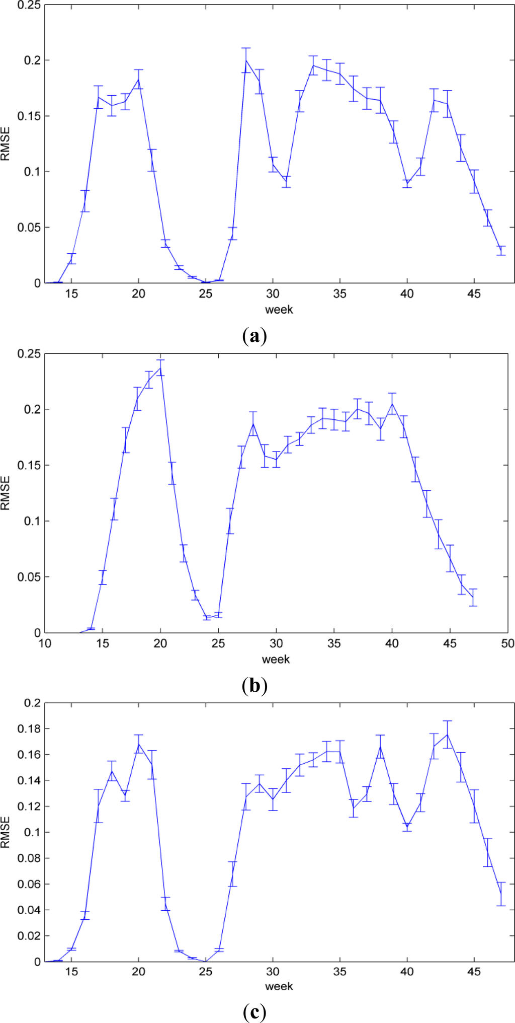 Remotesensing 05 01734f6 1024