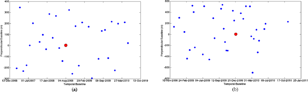 Remotesensing 05 01774f2 1024