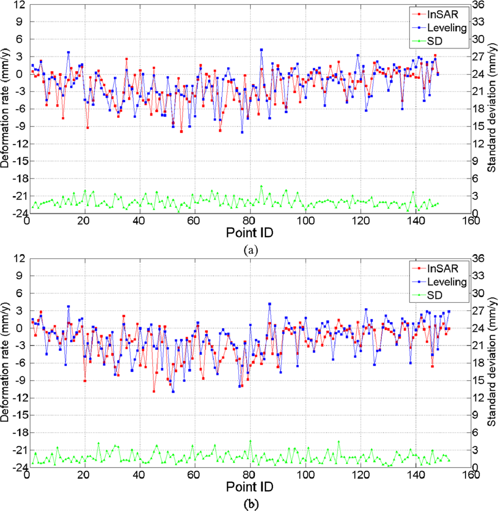 Remotesensing 05 01774f6 1024