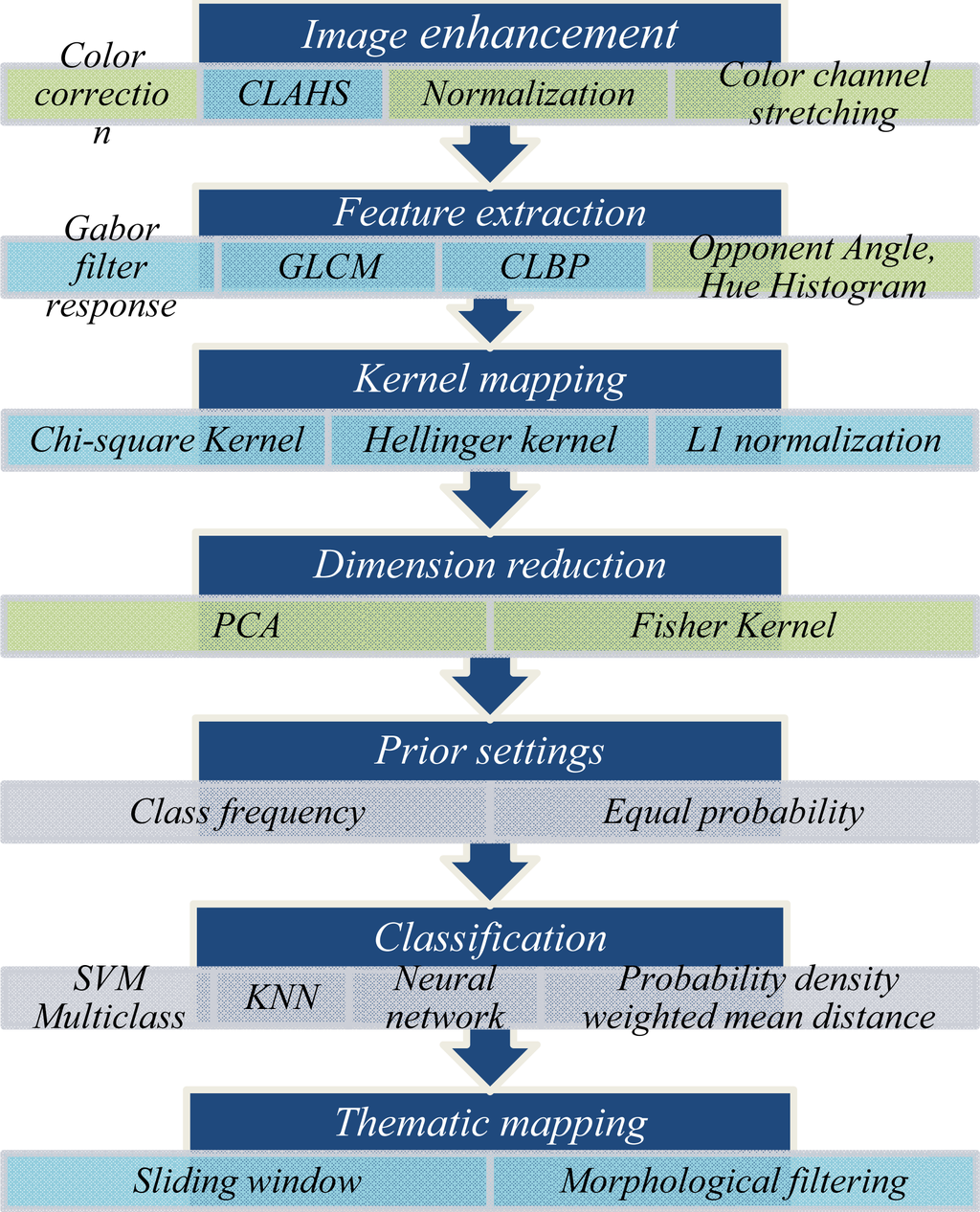 download rectal and anal cancers: conservative treatment by irradiation ␔