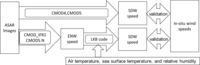 Remotesensing 05 01956f2 200
