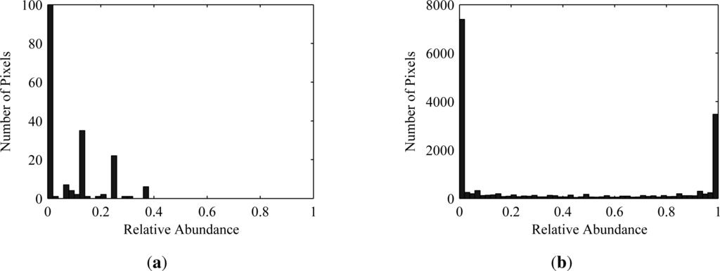 Remotesensing 05 01974f1 1024