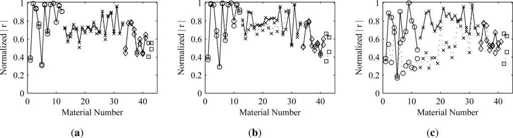 Remotesensing 05 01974f8a 1024