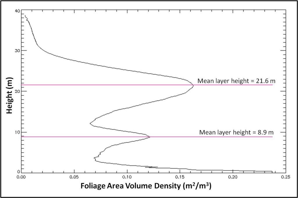 Remotesensing 05 02014f4 1024