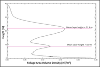 Remotesensing 05 02014f4 200