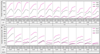 Remotesensing 05 02037f10 200