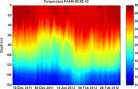 Remotesensing 05 02072f10 200