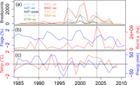 Remotesensing 05 02113f9 200