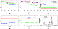 Remotesensing 05 02145f2 200